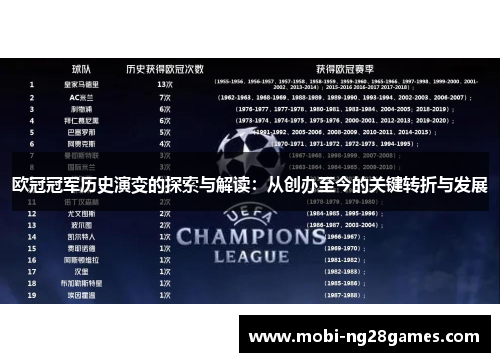 欧冠冠军历史演变的探索与解读：从创办至今的关键转折与发展