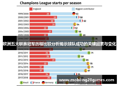欧洲五大联赛冠军历程比较分析揭示球队成功的关键因素与变化