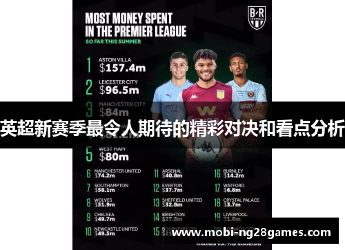 英超新赛季最令人期待的精彩对决和看点分析