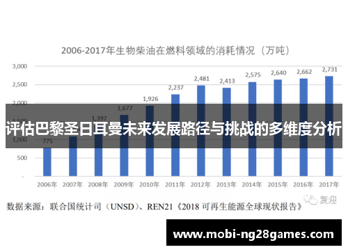 评估巴黎圣日耳曼未来发展路径与挑战的多维度分析