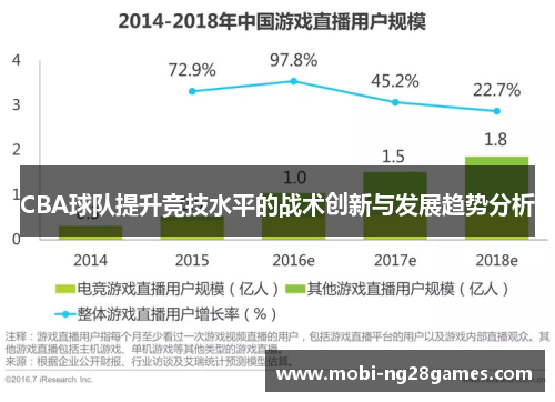CBA球队提升竞技水平的战术创新与发展趋势分析