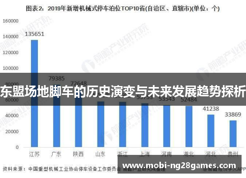 东盟场地脚车的历史演变与未来发展趋势探析