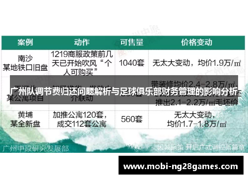 广州队调节费归还问题解析与足球俱乐部财务管理的影响分析