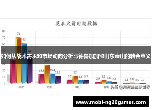 如何从战术需求和市场动向分析马德鲁加加盟山东泰山的转会意义