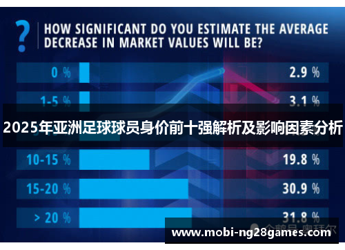 2025年亚洲足球球员身价前十强解析及影响因素分析