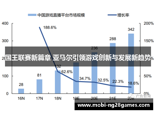 国王联赛新篇章 亚马尔引领游戏创新与发展新趋势