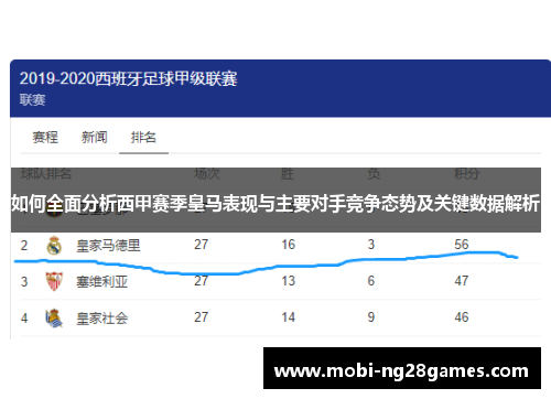 如何全面分析西甲赛季皇马表现与主要对手竞争态势及关键数据解析