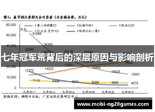 七年冠军荒背后的深层原因与影响剖析