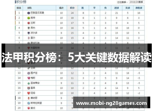 法甲积分榜：5大关键数据解读