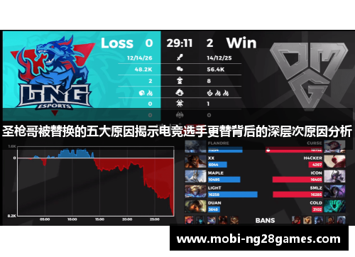圣枪哥被替换的五大原因揭示电竞选手更替背后的深层次原因分析