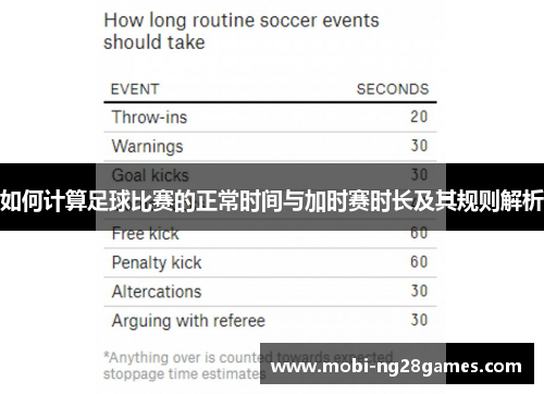 如何计算足球比赛的正常时间与加时赛时长及其规则解析