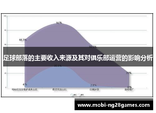足球部落的主要收入来源及其对俱乐部运营的影响分析
