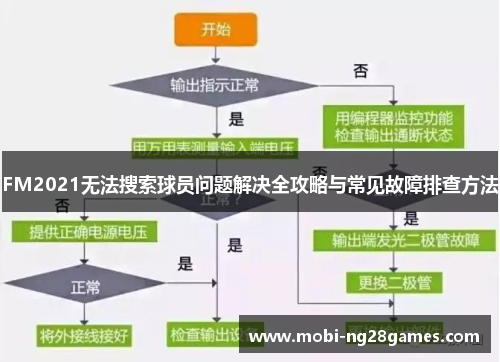 FM2021无法搜索球员问题解决全攻略与常见故障排查方法
