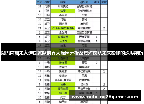以巴内加未入选国家队的五大原因分析及其对球队未来影响的深度剖析