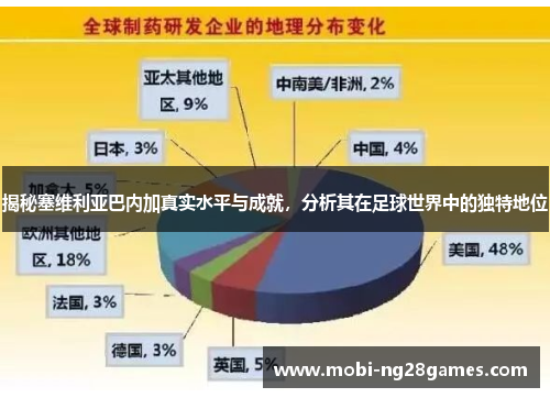 揭秘塞维利亚巴内加真实水平与成就，分析其在足球世界中的独特地位