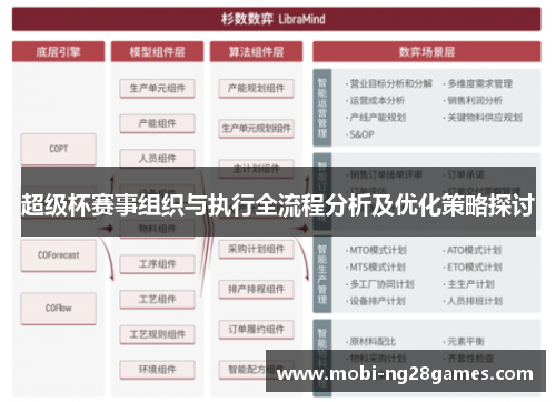 超级杯赛事组织与执行全流程分析及优化策略探讨