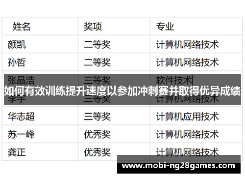 如何有效训练提升速度以参加冲刺赛并取得优异成绩